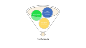 Lead Generation Sales Funnel